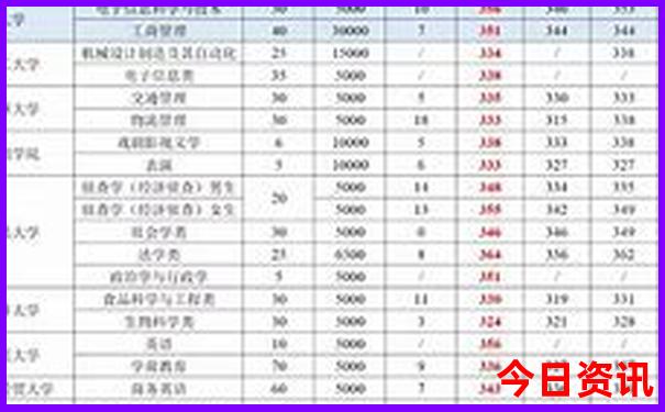 美国纽约十大著名景点